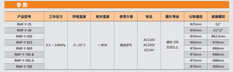 四川李經理40個3寸淹沒電磁脈沖閥已發(fā)貨