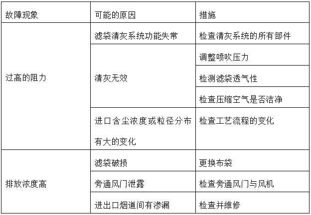 鈺泰環(huán)保布袋除塵器運行與維護使用手冊