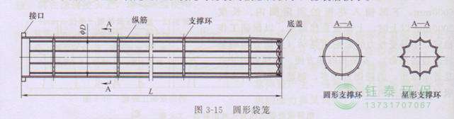 各種除塵骨架的生產(chǎn)標(biāo)準(zhǔn)、規(guī)格及成本