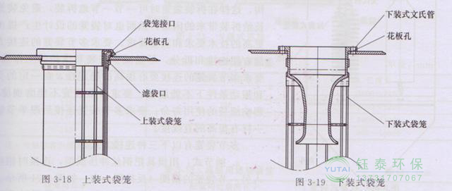 各種除塵骨架的生產(chǎn)標(biāo)準(zhǔn)、規(guī)格及成本