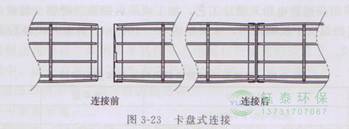 各種除塵骨架的生產(chǎn)標(biāo)準(zhǔn)、規(guī)格及成本